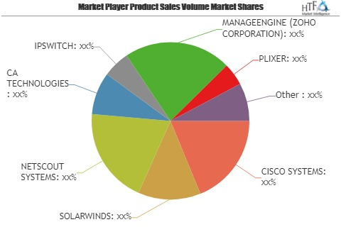 Network Traffic Analyzer Market Outlook to 2025'