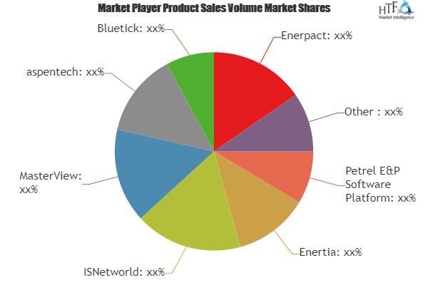 Oil Production Software Market'