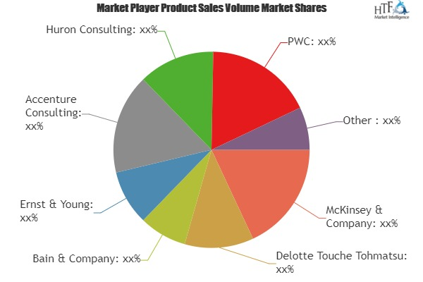 Healthcare Consulting Services Market'