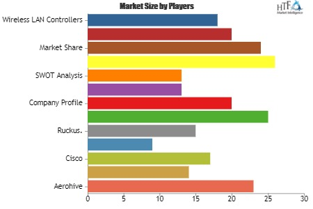 Gigabit Wi-Fi Access Point Market'