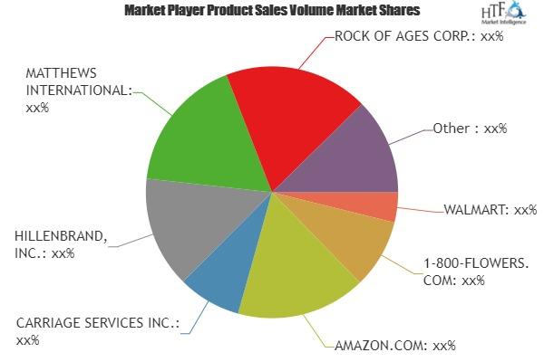 Death Care Services Market'