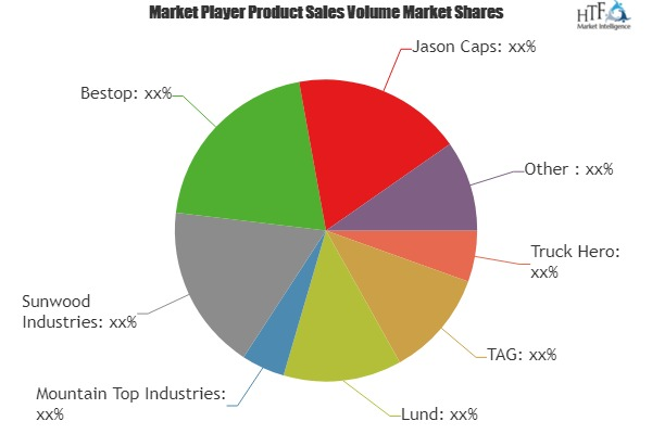 Pickup Bed Covers Market