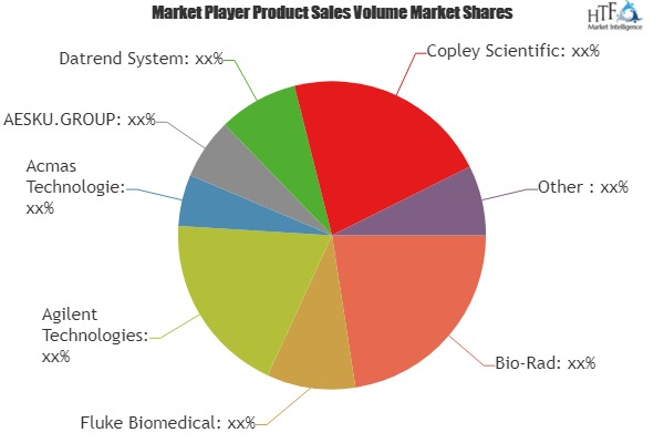 Arbovirus Testing Market