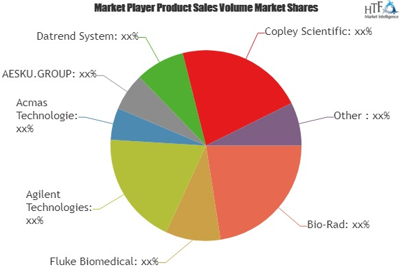 Arbovirus Testing Market'