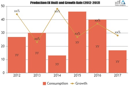 Small Wind Power Market'