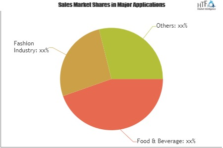 Paper Bag Machines Market