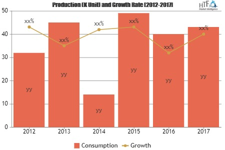 Injection Robot market'