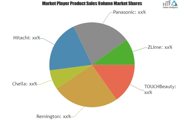 Heated Eyelash Curlers Market