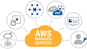 AWS Managed Services Market