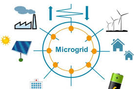 Microgrid Market
