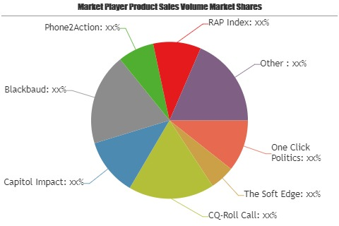 Advocacy Software Market