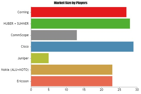 Wireless Infrastructure Market'