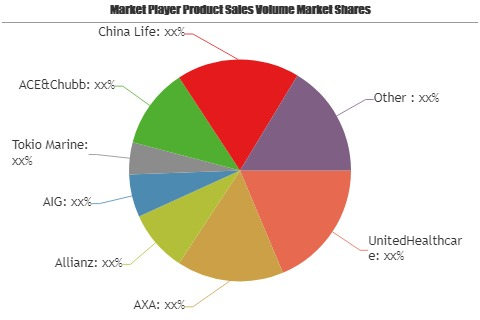 Specialty Insurance Market'