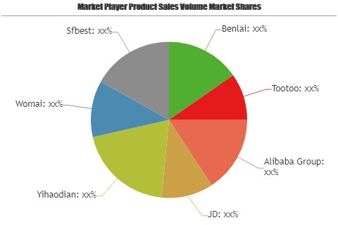 Fruit fresh E-commerce Market