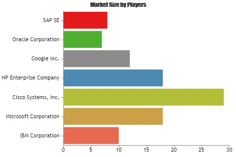 Location Analytics Market'