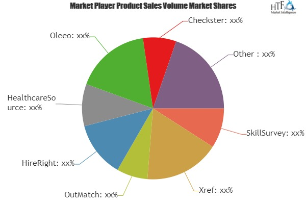 Reference Check Software Market