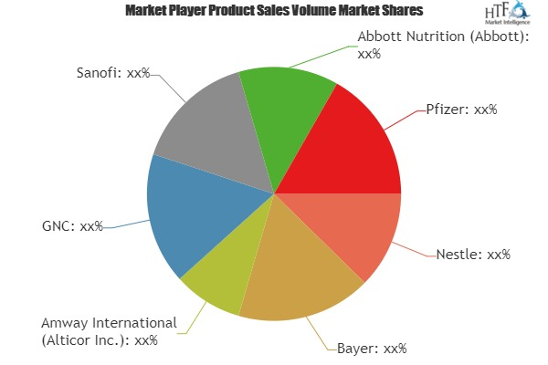 Nutrition and Supplements Market'