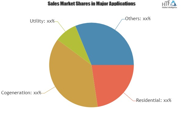 Smart Gensets Market