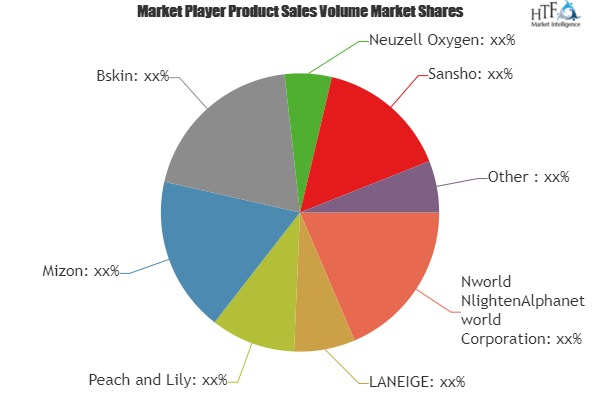 Bubble Cleanser Market'