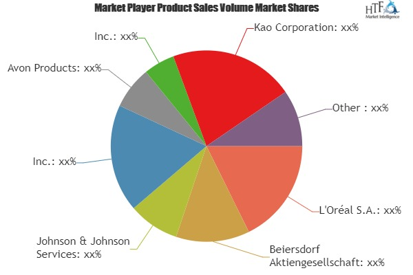 Self-Tanning Products Market
