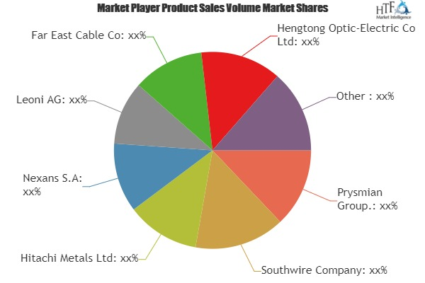 Wire and Cable Market'