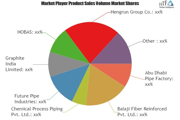 Fiberglass Pipes Market