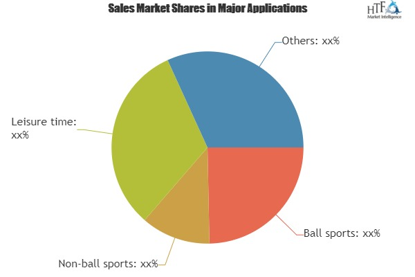 Sport Jackets Market Booming Worldwide'