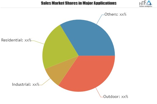 Portable Lighting Market: Ledlenser, KENNEDE, DP Lighting