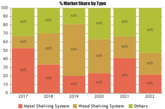 Shop Shelving Market: Lozier, Madix'