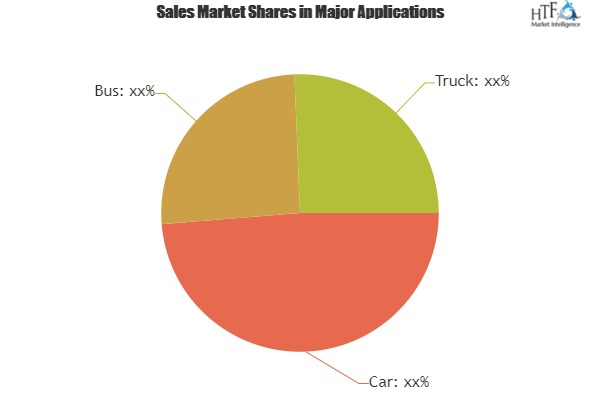 Steering Robot Market 2019