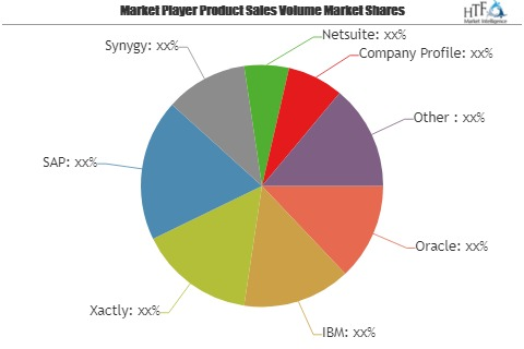 Sales Performance Management Solutions Market Analysis 2019'