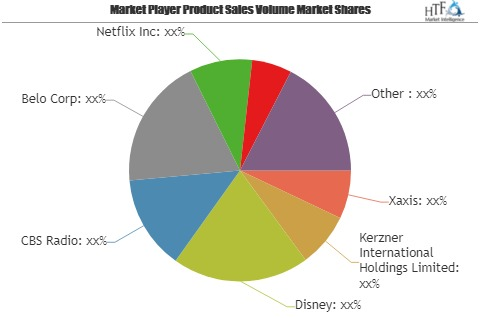 Entertainment Market Outlook to 2025: Holdings Limited, Disn