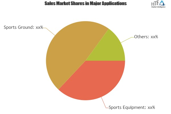 Sportech Textiles Market 2019