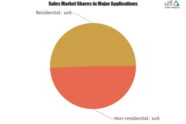 Rooftop Solar Photovoltaic Market 2019'