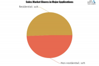 Rooftop Solar Photovoltaic Market 2019