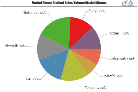 AI in Games Market'