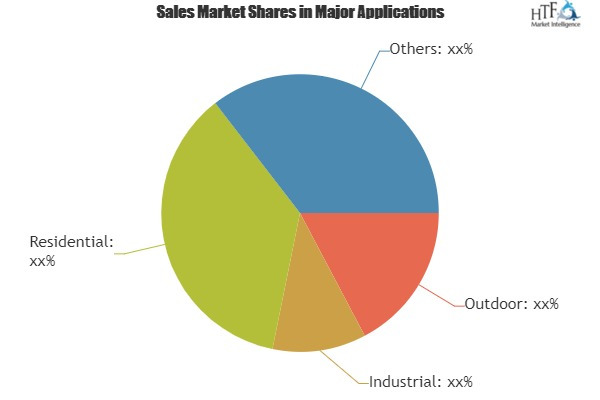 Portable Flashlights Market 2019