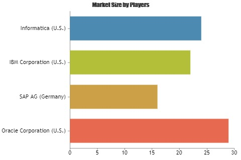 Production Information Management Market'