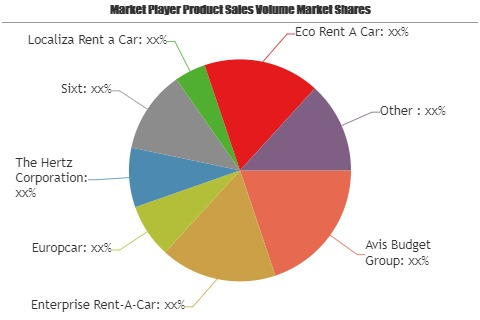 Car Rental Business Market'