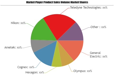 Digital Imaging Market