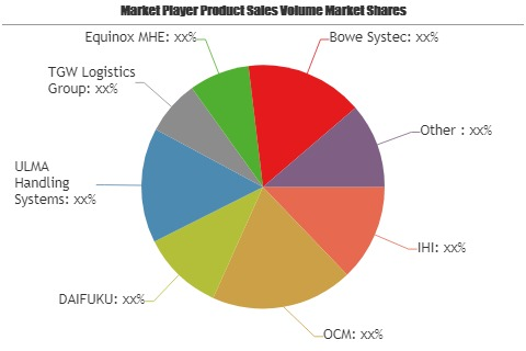 Sorters in Logistics Market'