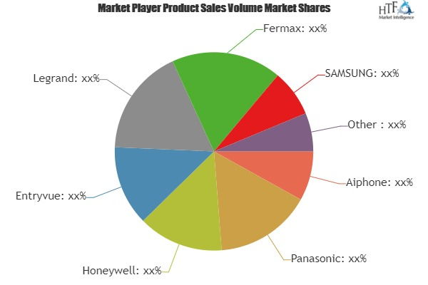 Wireless Video Intercom Device Market