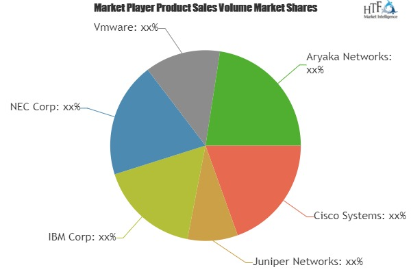 Network-as-a-Service (NaaS) Market