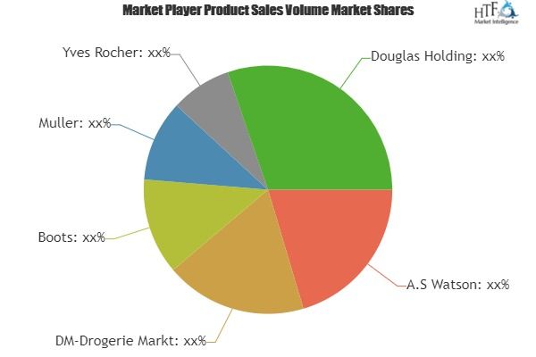 Retail Cosmetic Stores Market
