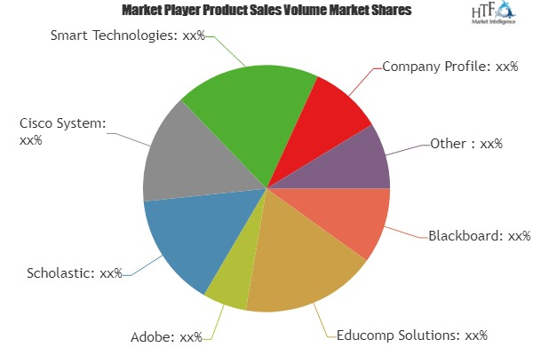 Smart Education Learning Market