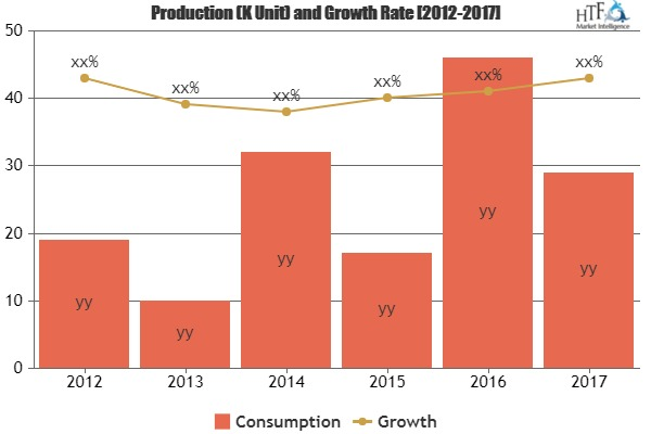 Threat Intelligence Management Market