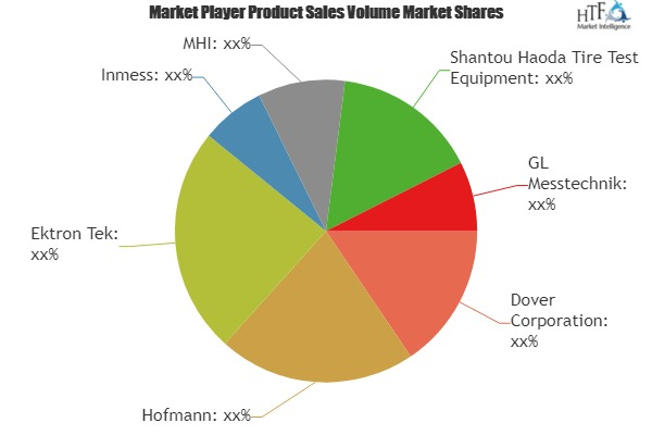 Tyre Profiler Market