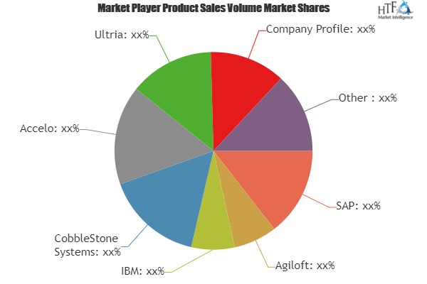 Contract Lifecycle Management Clm Software Market