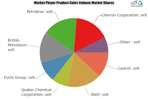 Aerospace Lubricants Market'