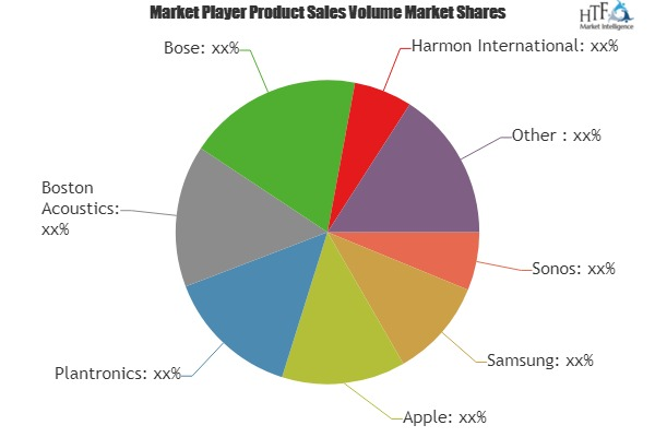 Home Wireless Music Systems Market'